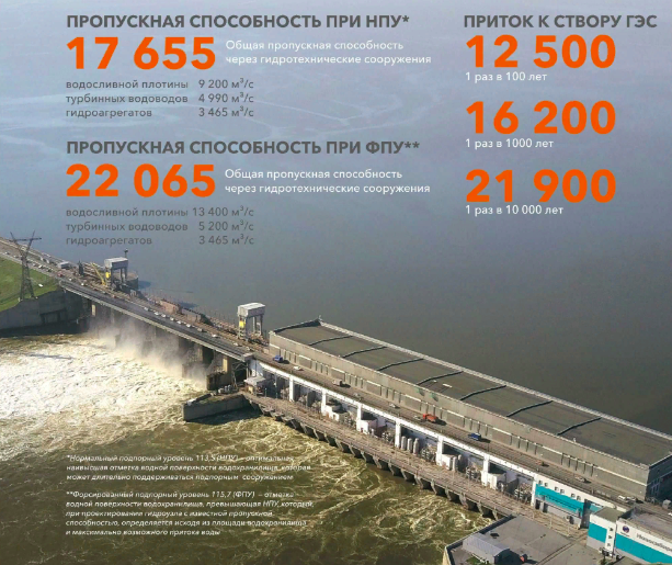 Фото Новосибирская ГЭС до минимума снизила расход воды из-за резкого обмеления Оби 2